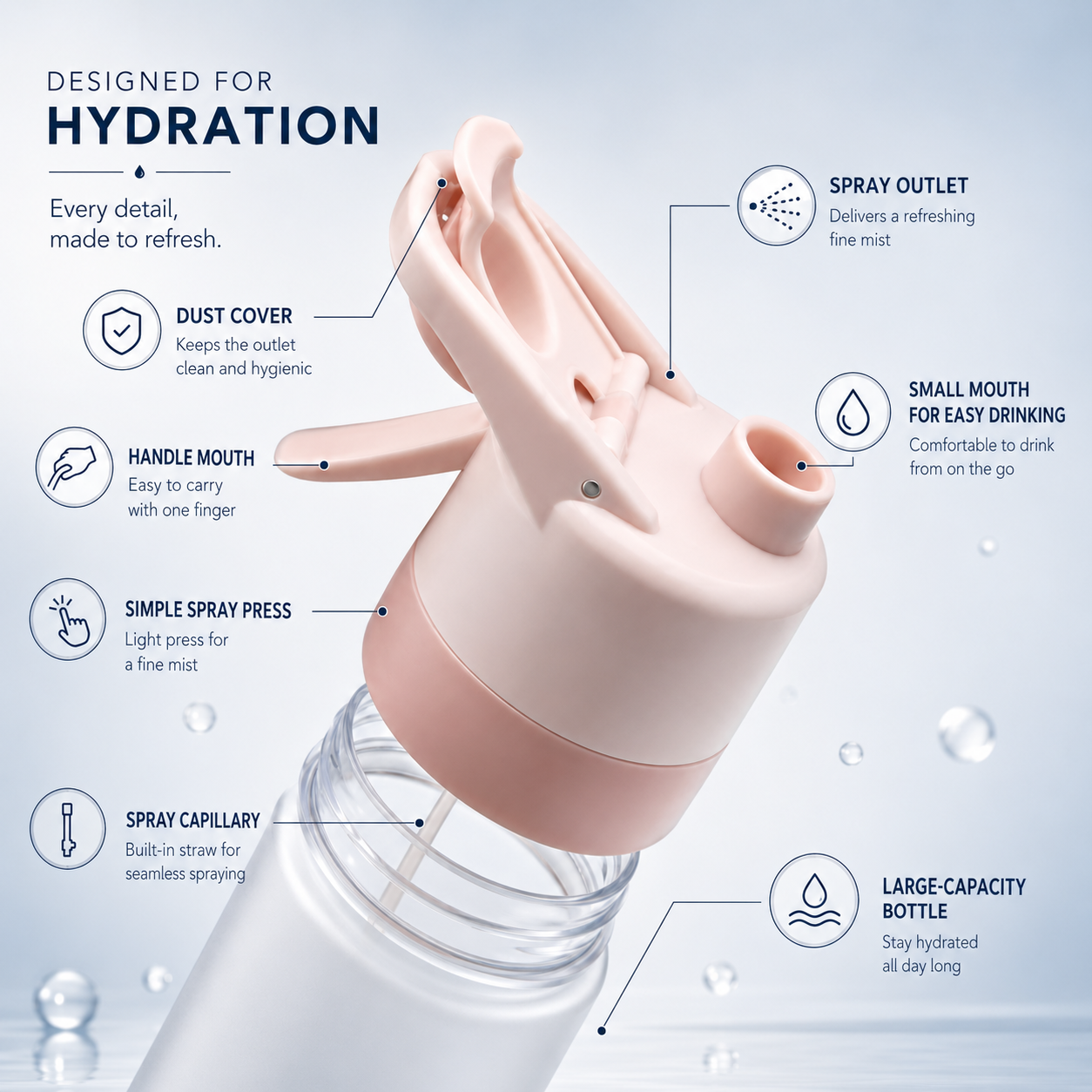 Hartwell & Vale™️ HydraMist 2 in 1 Bottle