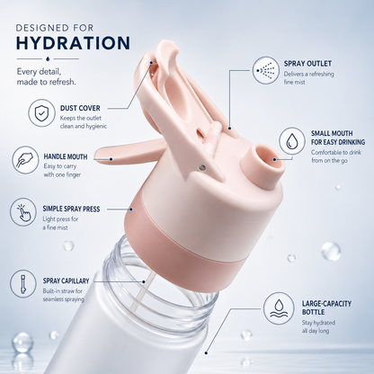 Hartwell & Vale™️ HydraMist 2 in 1 Bottle